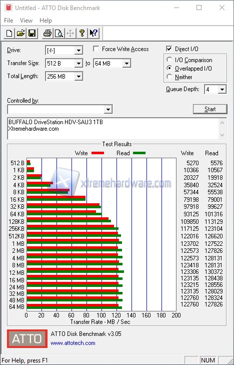 ATTODiskBenchmark 2016 07 06 15 04 38