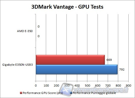 3d_mark_vantage