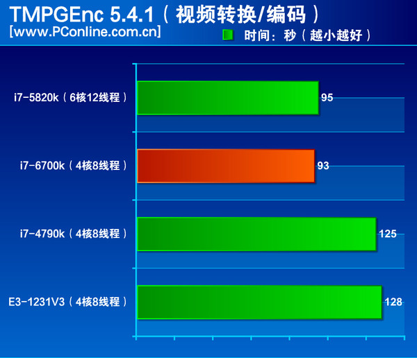 Intel-Skylake-Core-i7-6700K-Performance TMPGEnc-5.4.1