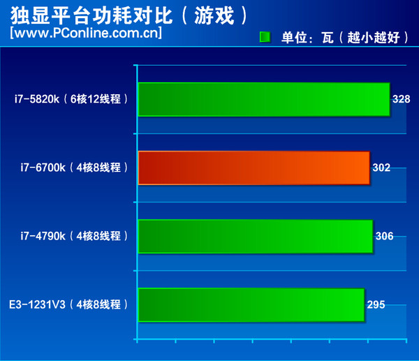 Intel-Skylake-Core-i7-6700K-Power-Consumption load