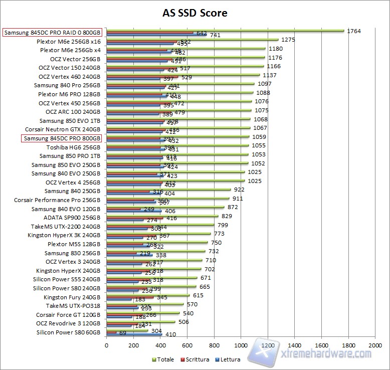 AS SSD